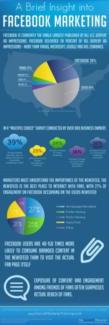 The State of Facebook Marketing – February 2012